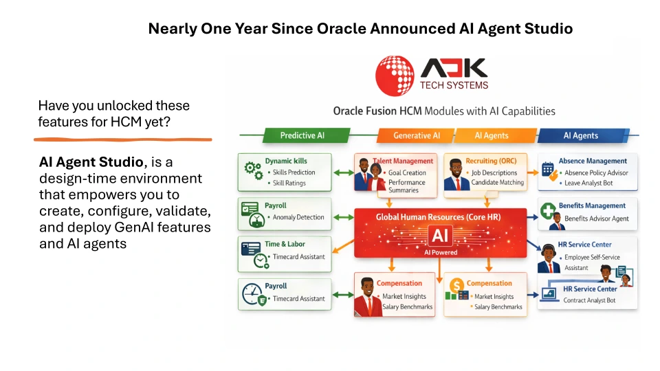 Oracle Fusion HCM Modules enabled for AI